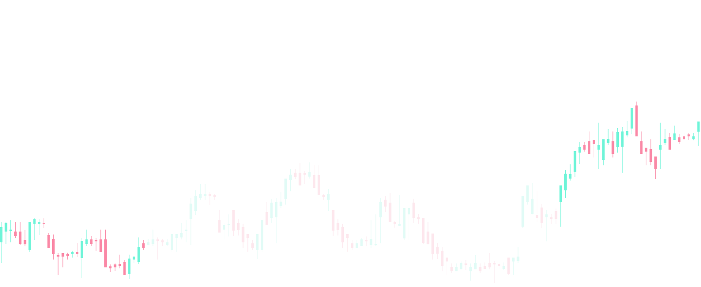 Trading candlestick chart